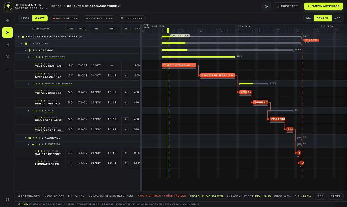Gantt de Obra: barras programado vs. real y ruta crítica